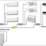 Multi Split Klima Servisi